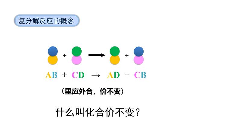 10.3 常见的盐 第2课时 复分解反应-课件---2024-2025学年九年级化学人教版(2024)下册07