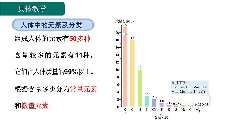 11.1 化学与人体健康-课件---2024-2025学年九年级化学人教版(2024)下册06