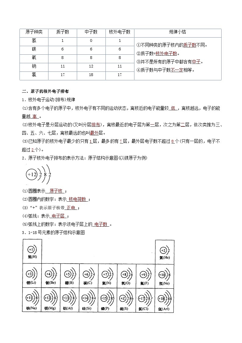 （人教版）2024年初中化学同步讲义第3单元 课题2 原子的结构（教师版）第2页