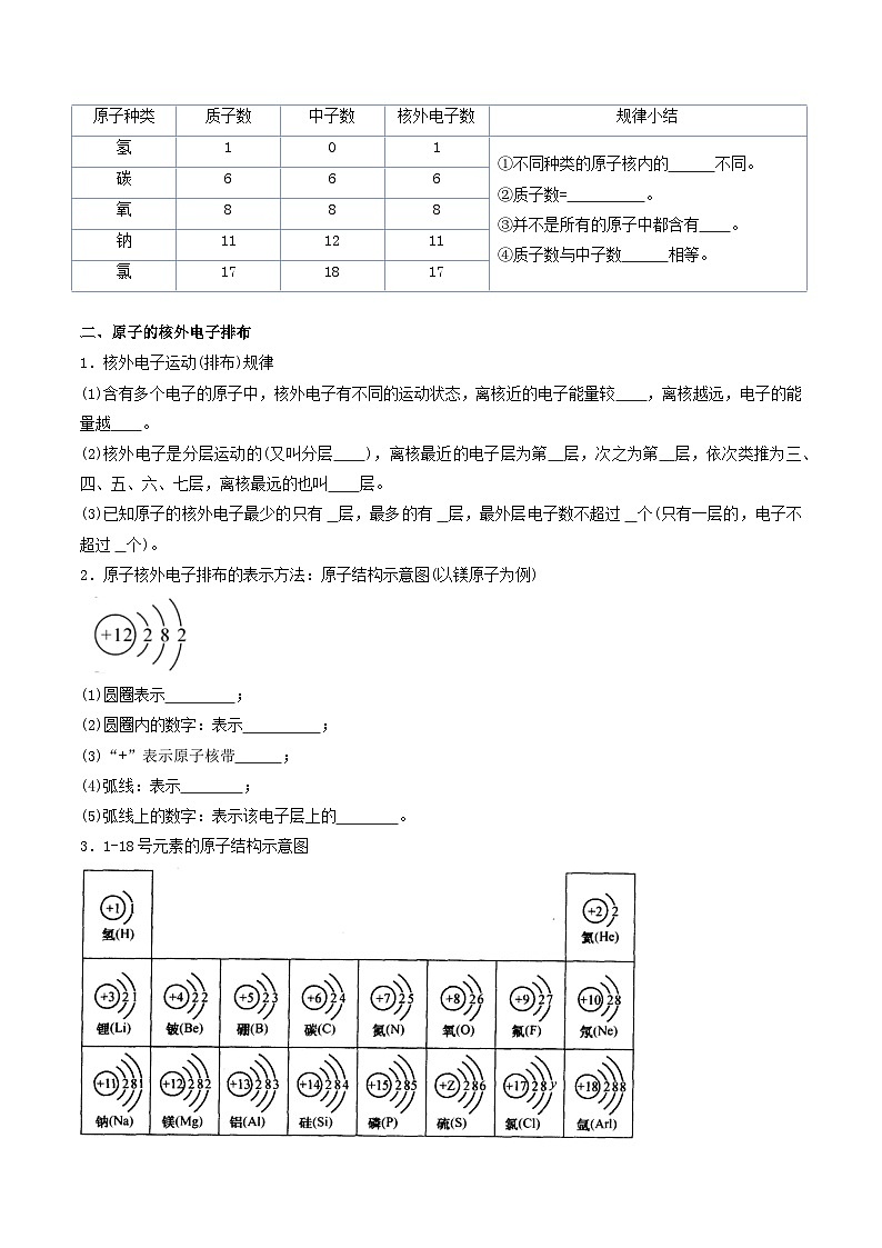 （人教版）2024年初中化学同步讲义第3单元 课题2 原子的结构（学生版）第2页