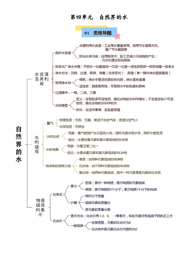 2024-2025学年九年级化学上册第四单元 自然界的水【知识清单】-（人教版2024）01