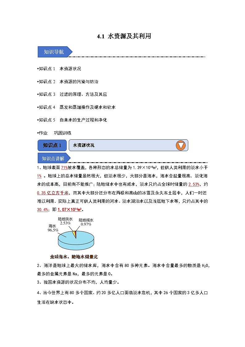 4.1 水资源及其利用-初中化学九年级上册 知识点梳理+专项训练（人教版2024）01