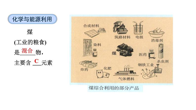 11.2 化学与可持续发展-课件---2024-2025学年九年级化学人教版(2024)下册08