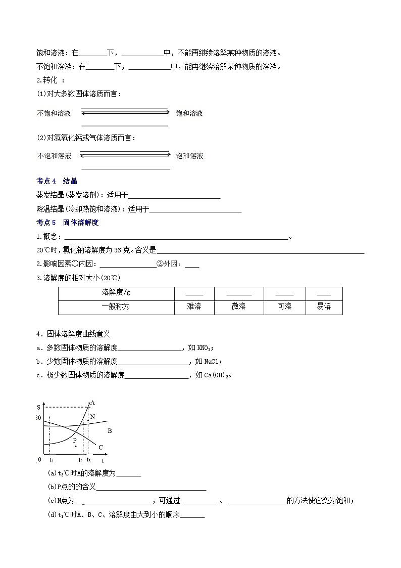（人教版）2024年初中化学下册同步讲义第9单元  溶液 复习与测试（学生版）第2页