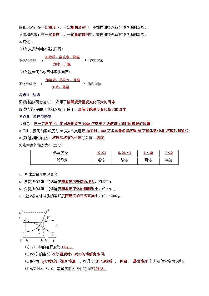 （人教版）2024年初中化学下册同步讲义第9单元  溶液 复习与测试（教师版）第2页