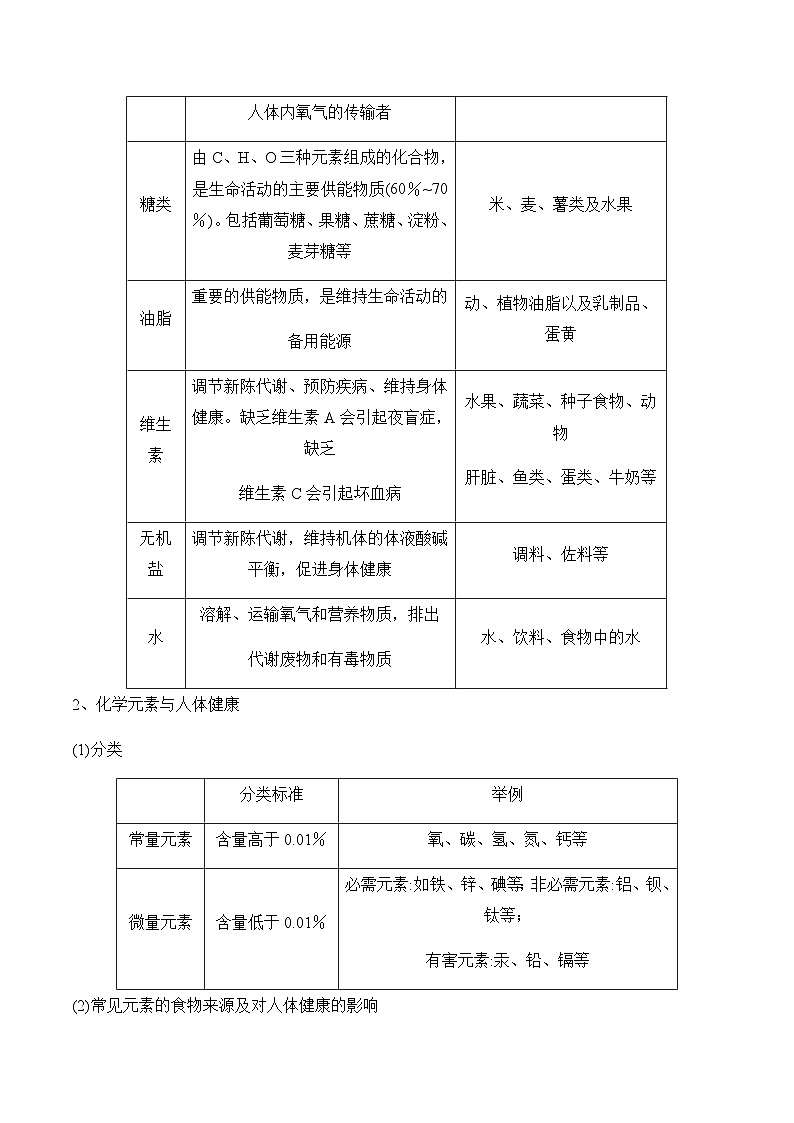 中考化学一轮复习进阶讲义【人教版】专题十三 化学与健康 有机合成材料（含解析）第2页
