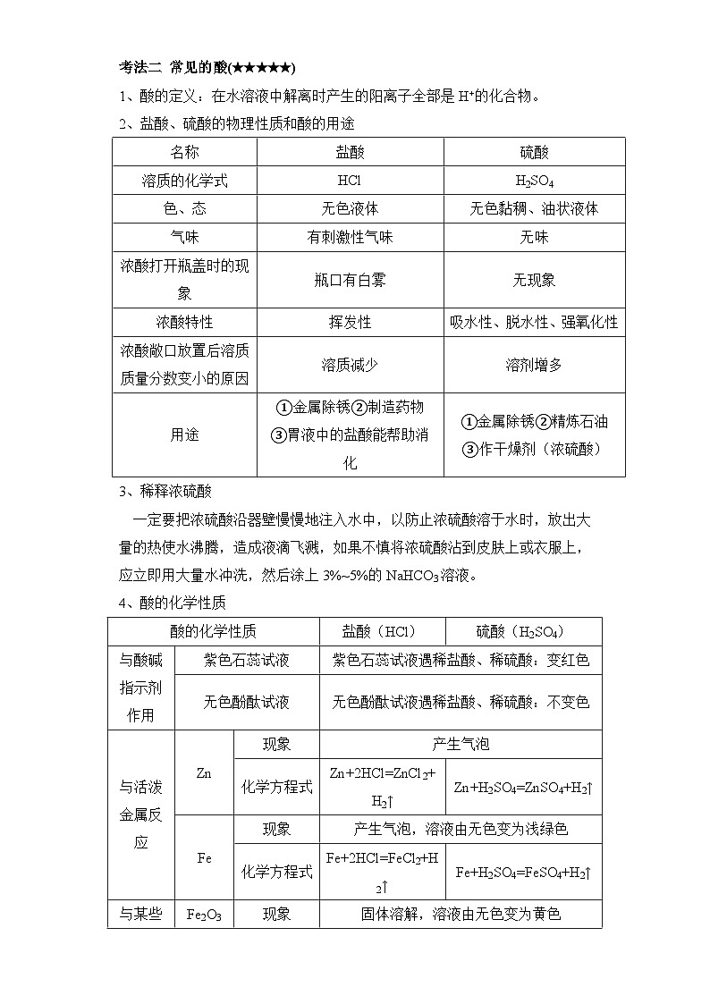 中考化学一轮复习进阶讲义【人教版】专题六 常见的酸和碱 中和反应 溶液的pH（含解析）第2页