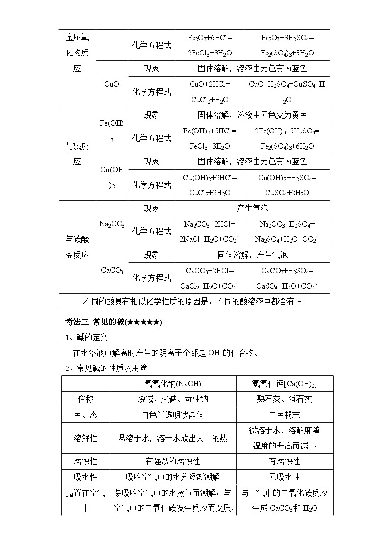 中考化学一轮复习进阶讲义【人教版】专题六 常见的酸和碱 中和反应 溶液的pH（含解析）第3页