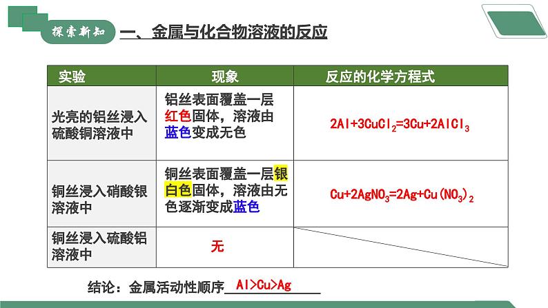 【核心素养】课题2第2课时《金属的化学性质》课件PPT+教学设计+同步练习（含答案和教学反思）07