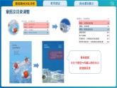 4.第四單元自然界的水2024版教材分析---2024-2025學年九年級化學人教版(2024)上冊課件PPT