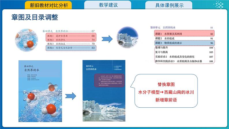 4.第四单元自然界的水2024版教材分析---2024-2025学年九年级化学人教版(2024)上册课件PPT03