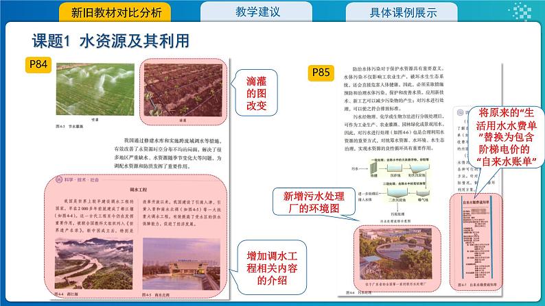 4.第四单元自然界的水2024版教材分析---2024-2025学年九年级化学人教版(2024)上册课件PPT05