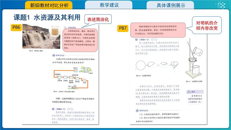 4.第四单元自然界的水2024版教材分析---2024-2025学年九年级化学人教版(2024)上册课件PPT06