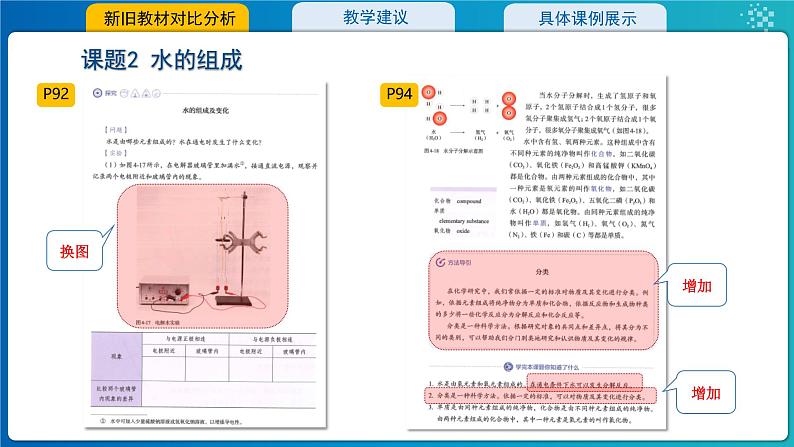 4.第四单元自然界的水2024版教材分析---2024-2025学年九年级化学人教版(2024)上册课件PPT08