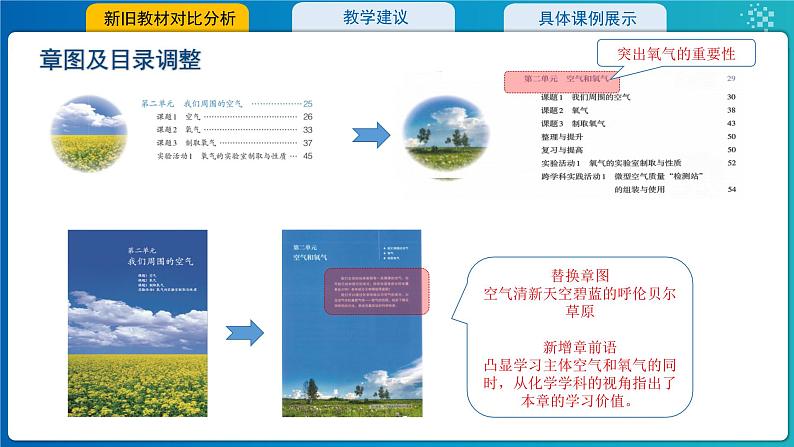 2.第二单元空气和氧气2024版教材分析---2024-2025学年九年级化学人教版(2024)上册课件PPT第3页