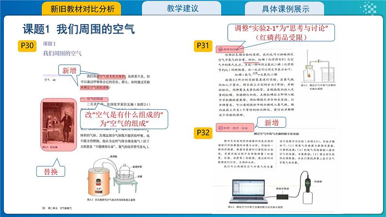 2.第二单元空气和氧气2024版教材分析---2024-2025学年九年级化学人教版(2024)上册课件PPT第4页