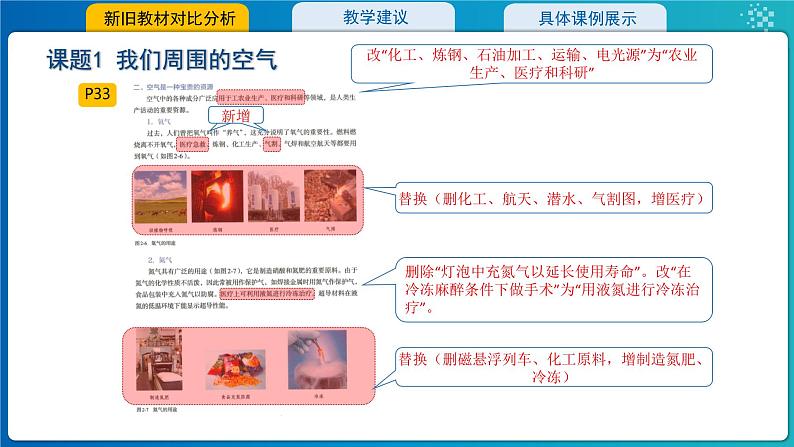 2.第二单元空气和氧气2024版教材分析---2024-2025学年九年级化学人教版(2024)上册课件PPT第5页