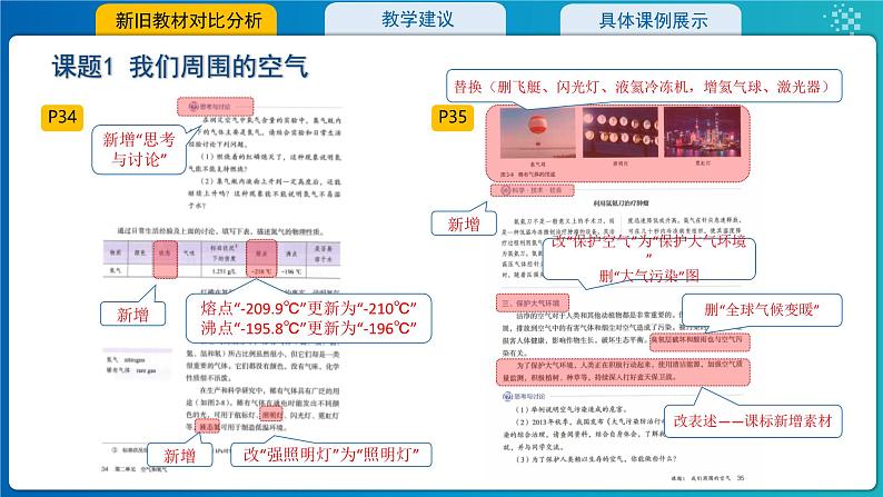 2.第二单元空气和氧气2024版教材分析---2024-2025学年九年级化学人教版(2024)上册课件PPT第6页