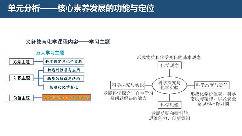 1.第一单元走进化学世界教材分析课件---2024--2025学年九年级化学人教版（2024）上册教案第5页