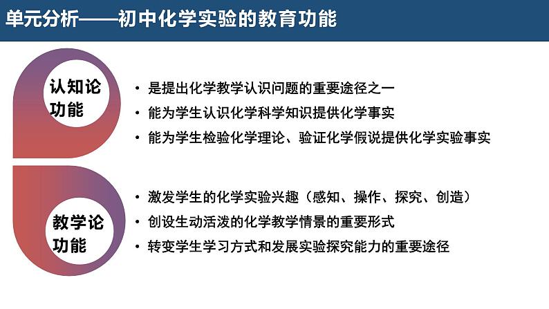 1.第一单元走进化学世界教材分析课件---2024--2025学年九年级化学人教版（2024）上册教案第6页