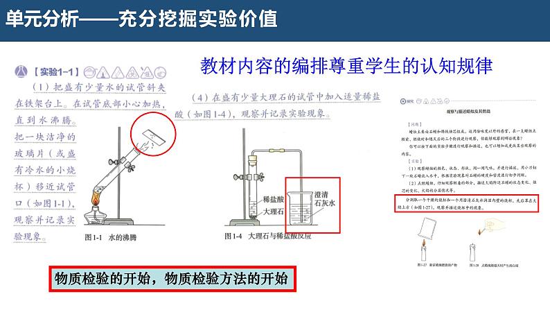 1.第一单元走进化学世界教材分析课件---2024--2025学年九年级化学人教版（2024）上册教案第7页