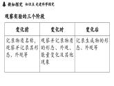 1.2 化学实验与科学探究（第四课时）课件()-2024-2025学年九年级化学人教版上册课件