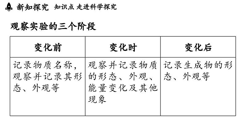 1.2 化学实验与科学探究（第四课时）课件()-2024-2025学年九年级化学人教版上册课件05