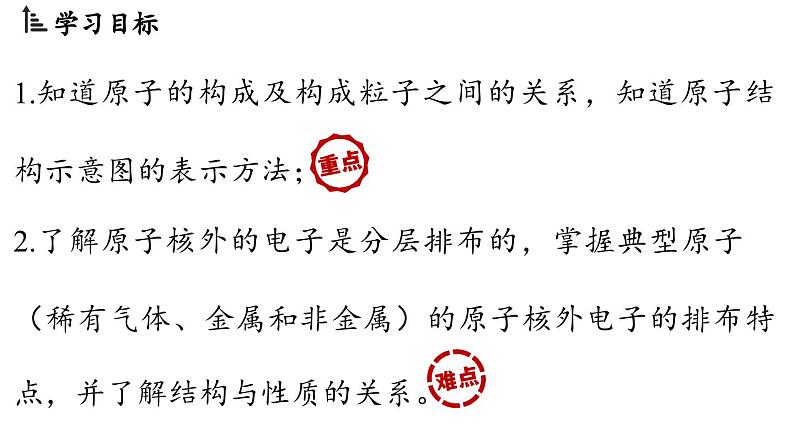 3.2原子结构（第一课时）课件-2024-2025学年九年级化学人教版上册第3页