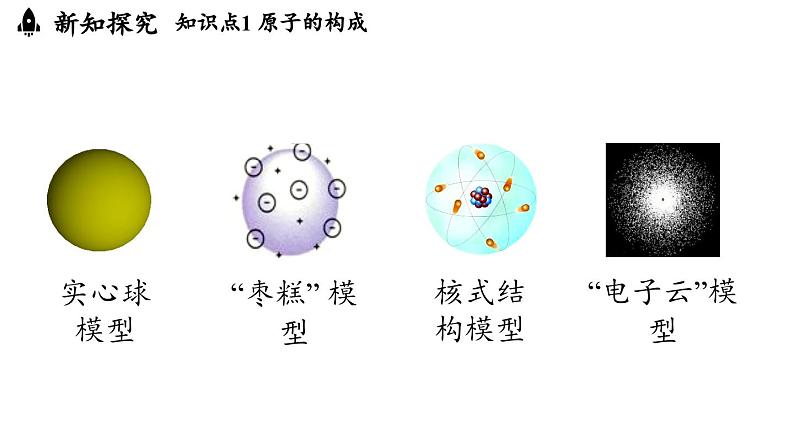 3.2原子结构（第一课时）课件-2024-2025学年九年级化学人教版上册第6页