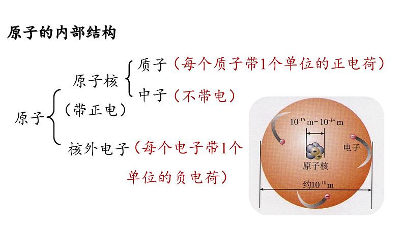 3.2原子结构（第一课时）课件-2024-2025学年九年级化学人教版上册第8页