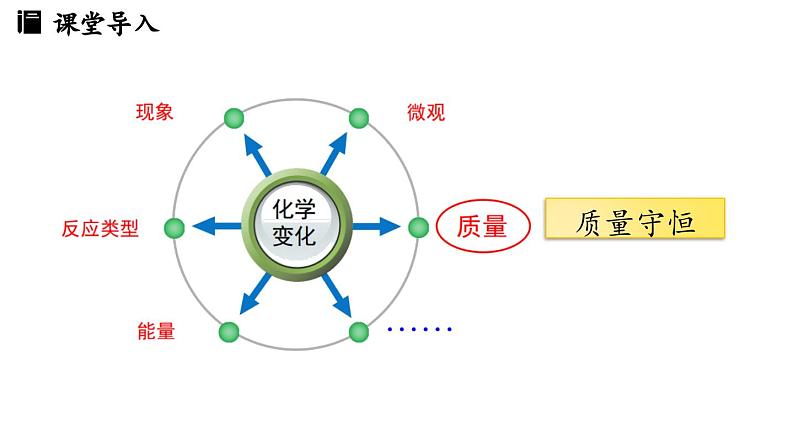 5.2 化学方程式（第一课时）课件(-2024-2025学年九年级化学人教版上册课件第4页