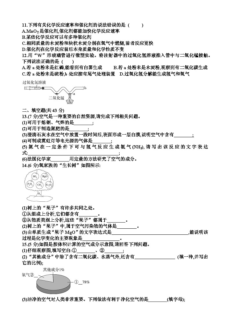 新鲁教版九年级化学第四单元我们周围的空气单元测试试题（含答案）第2页