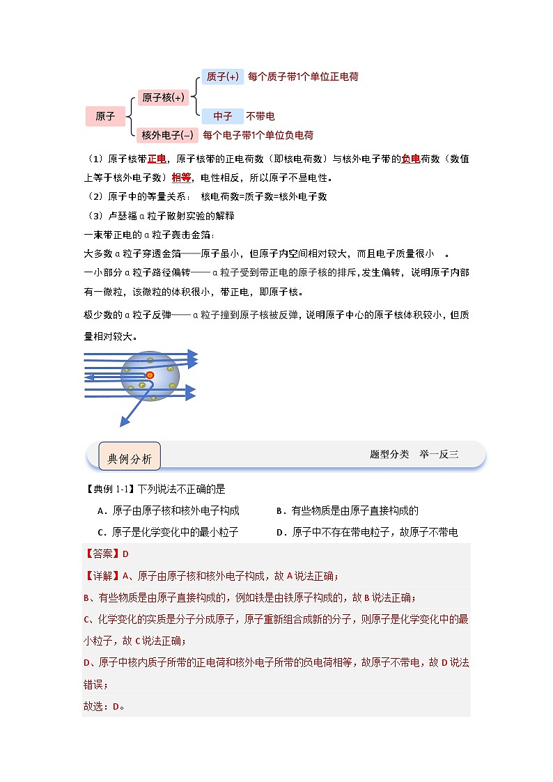 3.2 原子的结构（知识点梳理）（含答案解析）第2页