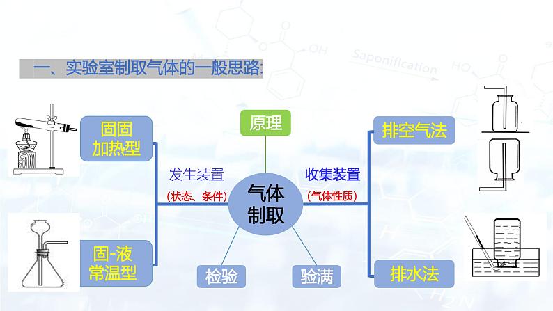 2024人教版初中九年级化学 第六单元 课题3 二氧化碳的实验室制取（课件）第7页