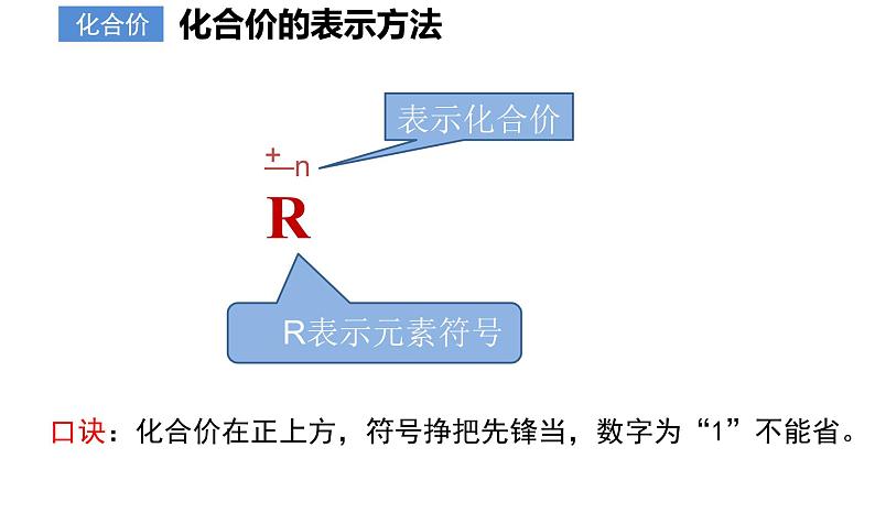 2024人教版初中化学九年级上册第四单元课题3《物质组成的表示——化合价》课件第8页