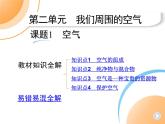 人教版九上化学 第2单元空气和氧气课件