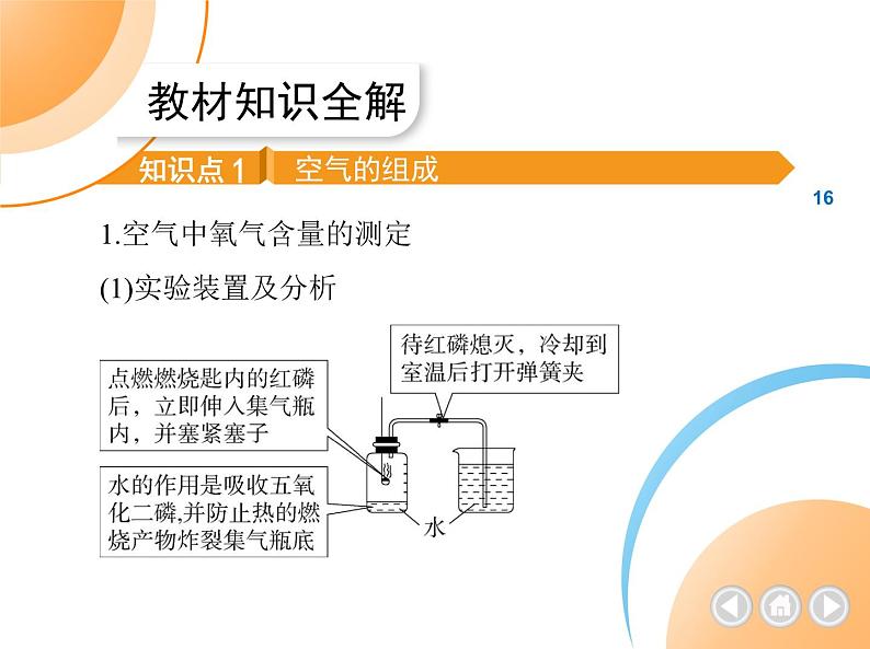 人教版九上化学 第2单元空气和氧气课件第2页