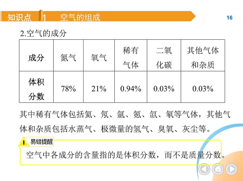 人教版九上化学 第2单元空气和氧气课件第5页