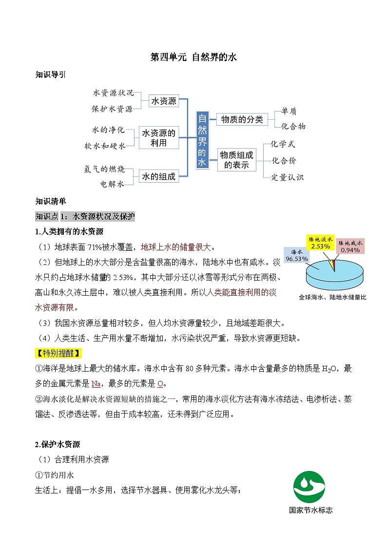 第四单元 自然界的水（单元知识清单）-人教版（2024）初中化学九年级上册第1页