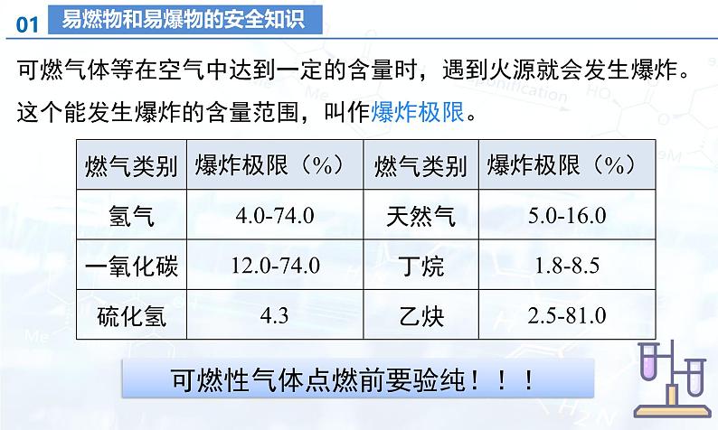 人教版（2024）初中化学九年级上册  第七单元  课题1 燃料的燃烧（第2课时）（课件）08