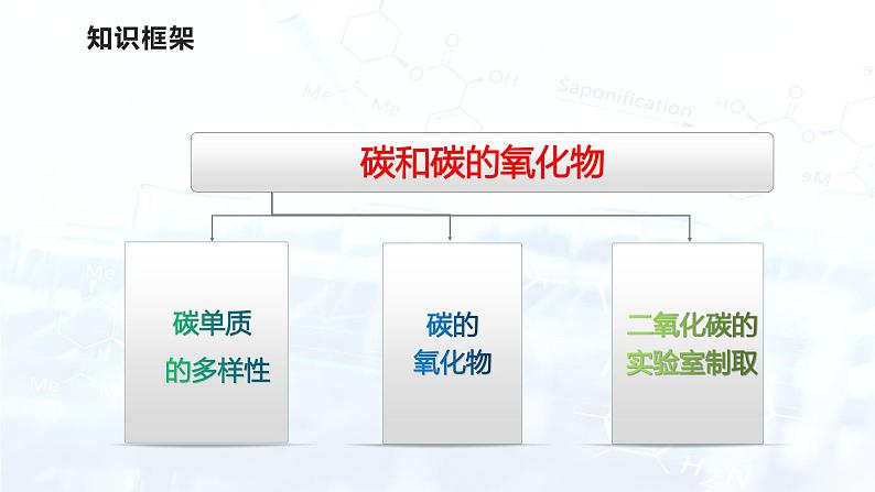 第六单元  碳和碳的氧化物（复习课件）-2024-2025学年九年级化学上册03