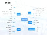 第六單元  碳和碳的氧化物（復(fù)習(xí)課件）-2024-2025學(xué)年九年級化學(xué)上冊