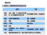 第六單元  碳和碳的氧化物（復(fù)習(xí)課件）-2024-2025學(xué)年九年級化學(xué)上冊