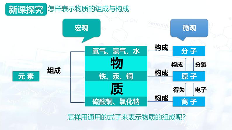 4.1 化学式（课件）-2024-2025学年九年级化学上册（科粤版2024）第6页