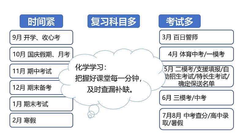 开学第一课-初中化学九年级上册同步教学课件（科粤版2024）第4页