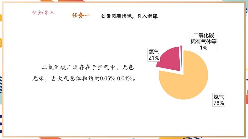 5.1 二氧化碳的性质与用途第4页