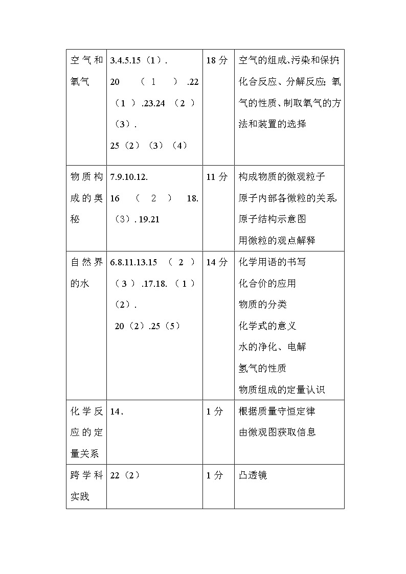 河南省驻马店市确山县2024-2025学年九年级上学期11月期中化学试题02