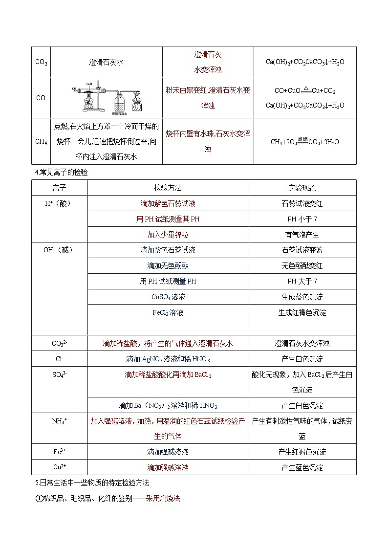 中考化学【热点·重点·难点】专练(全国通用)热点02物质检验﹑鉴别﹑除杂﹑分离(原卷版+解析)第2页