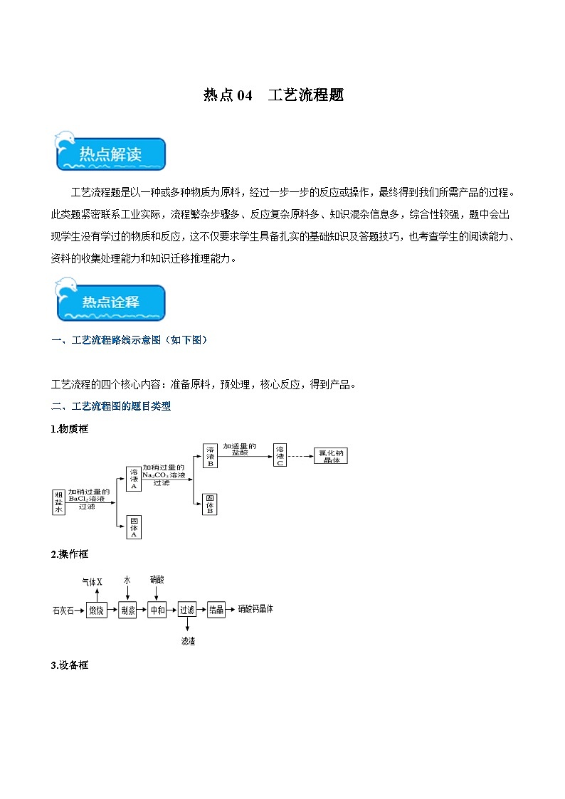 中考化学【热点·重点·难点】专练(全国通用)热点04工艺流程题(原卷版+解析)第1页