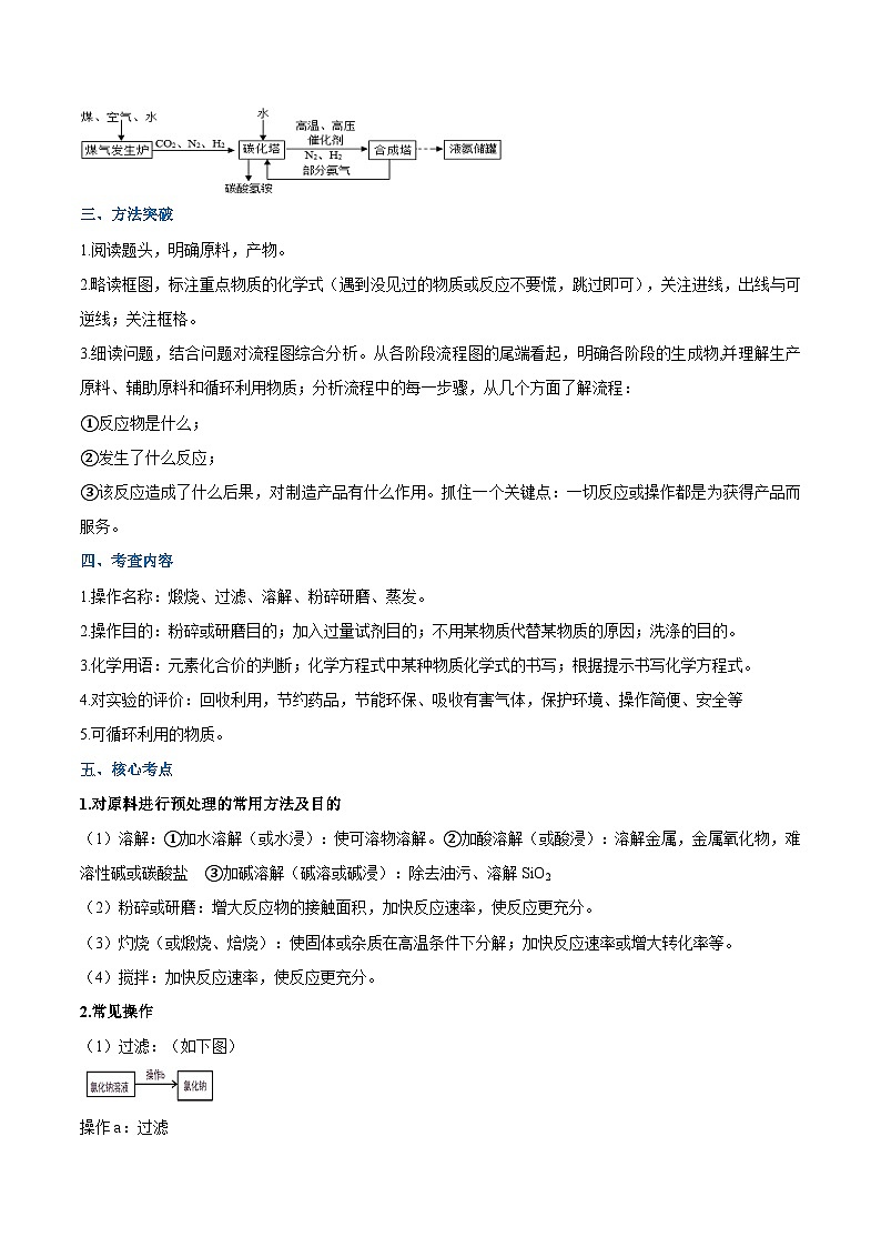 中考化学【热点·重点·难点】专练(全国通用)热点04工艺流程题(原卷版+解析)第2页